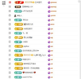 北家小黄黄🌈的图片