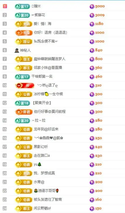 新人小熊不凶（暂休）的主播照片