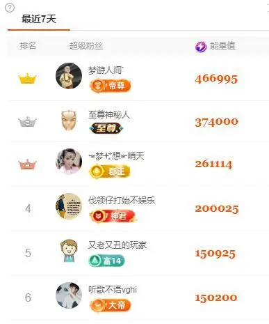 ゞ悠乐★婉儿つ的图片