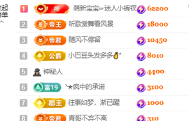 ♚小巴豆十六生日吖的图片