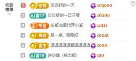 皮皮瞳主播照片