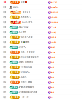 涛子暂时休息的图片