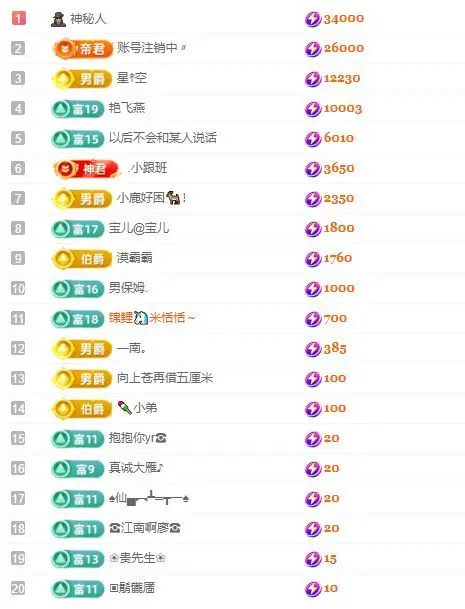 瘦瘦酱暂休的主播照片