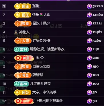 唐逗逗你猜我播不播的主播照片