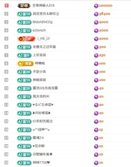 网恋被骗五块从此封心的图片
