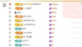 一只柠努力的图片