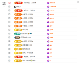 ◐惠主，2388◐的图片