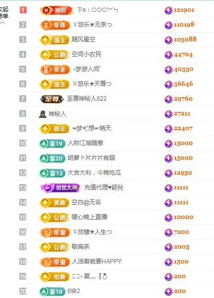 ゞ悠乐★婉儿つ的图片