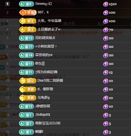 Sevenღ七七⁷⁷的图片
