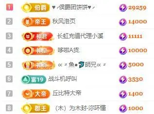 一字马～依棠的图片