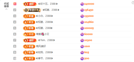 ◐惠主，2388◐的图片