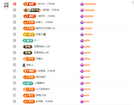 ◐惠主，2388◐的图片