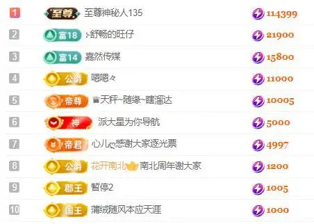 一字马～依棠的图片