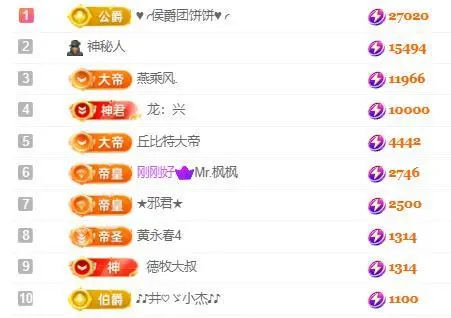 一字马～依棠的图片