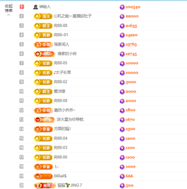 皖皖💰好运来~的图片