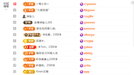 ◐惠主，2388◐的图片