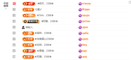 ◐惠主，2388◐的图片