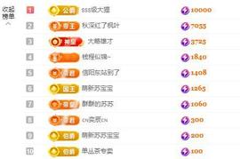 苏苏，越来越好的图片