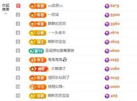 苏苏，越来越好的图片
