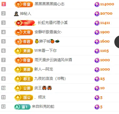 小耳朵图图🆕主播图片