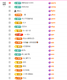 依芝呵呵了~❤️~的图片