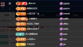 苏苏，越来越好的图片