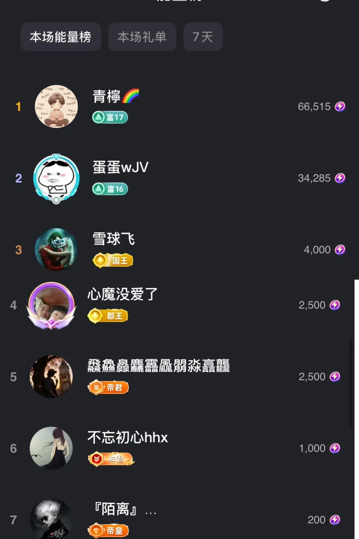 雨神宝宝👑主播图片