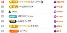 一字马～依棠的图片