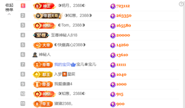 ◐惠主，2388◐的图片