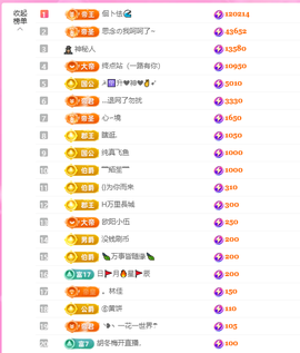 依芝呵呵了~❤️~的图片