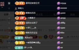 苏苏，越来越好的图片