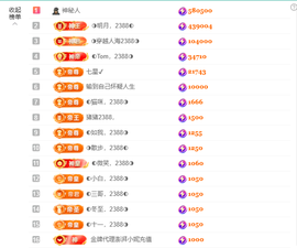 ◐惠主，2388◐的图片