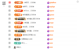 ◐惠主，2388◐的图片