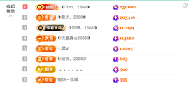 ◐惠主，2388◐的图片