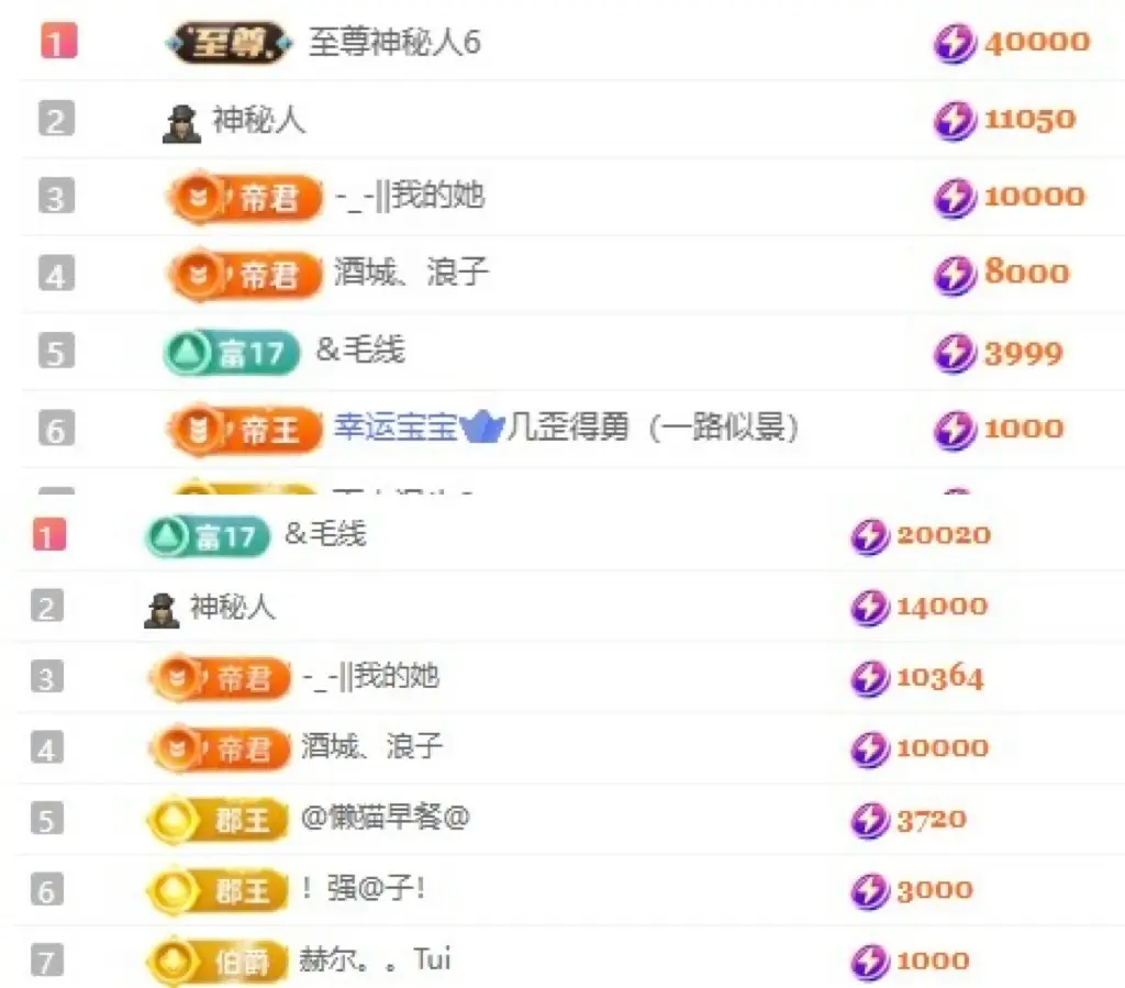 哆啦哆啦。。主播图片