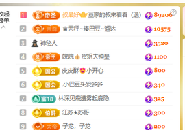 ♚小巴豆十六生日吖的图片
