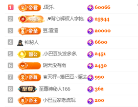 ♚小巴豆十六生日吖的图片