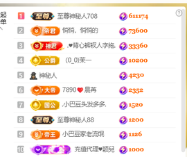 ♚小巴豆十六生日吖的图片