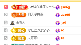 ♚小巴豆十六生日吖的图片