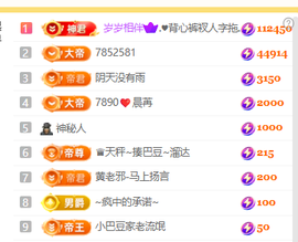 ♚小巴豆十六生日吖的图片
