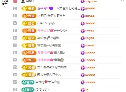 尤一亿☆主播图片