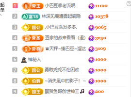 ♚小巴豆十六生日吖的图片