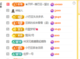 ♚小巴豆十六生日吖的图片