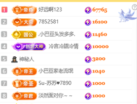 ♚小巴豆十六生日吖的图片