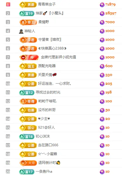 傻坤🎸歌♔求百元榜的主播照片