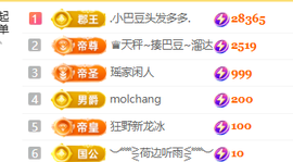 ♚小巴豆十六生日吖的图片