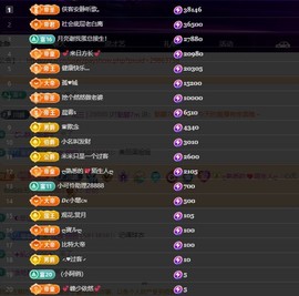 28888丶龙三的图片