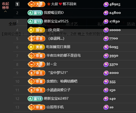 遇见美丽❤求百元榜的图片