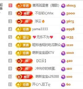 畅歌吉他弹唱主播照片