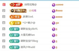 笑笑七点的图片